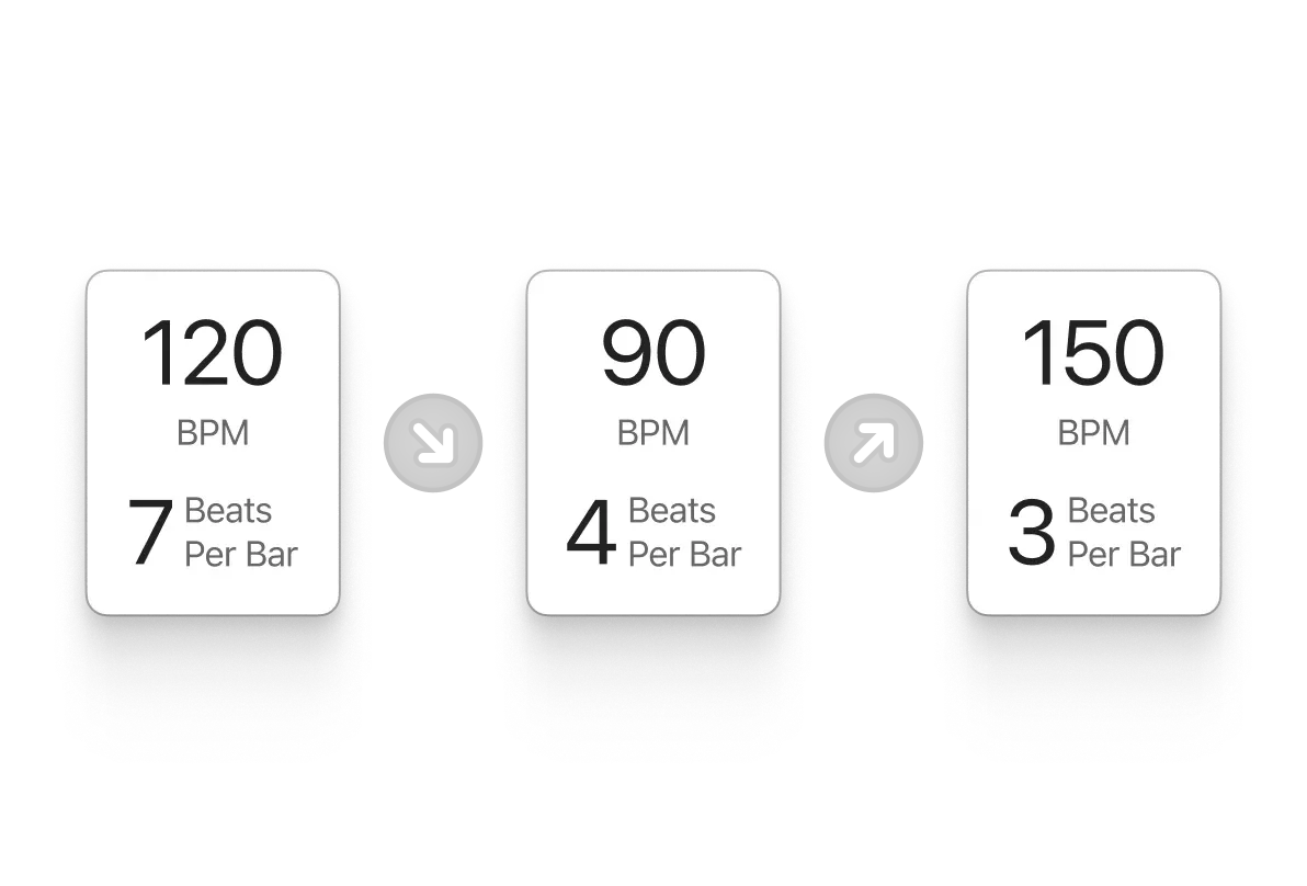 Cards showing multiple tempos and beats per bar, with arrows represnting a smooth transition